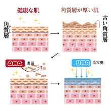 画像をギャラリービューアに読み込む, 【限定セット】The Ordinary 血みどろピーリング 2本＋ブラシ｜自宅で10分サロン級ケア
